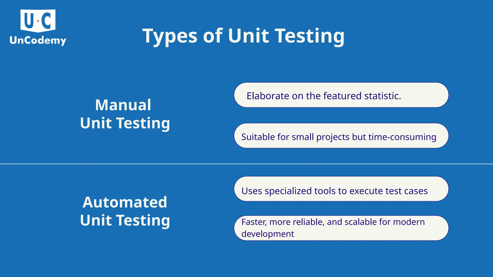 Manual Unit Testing Elaborate on the featured statistic. Automated Unit Testing Faster, more reliable, and scalable for modern development Types of Unit Testing Suitable for small projects but time-consuming Uses specialized tools to execute test cases 
