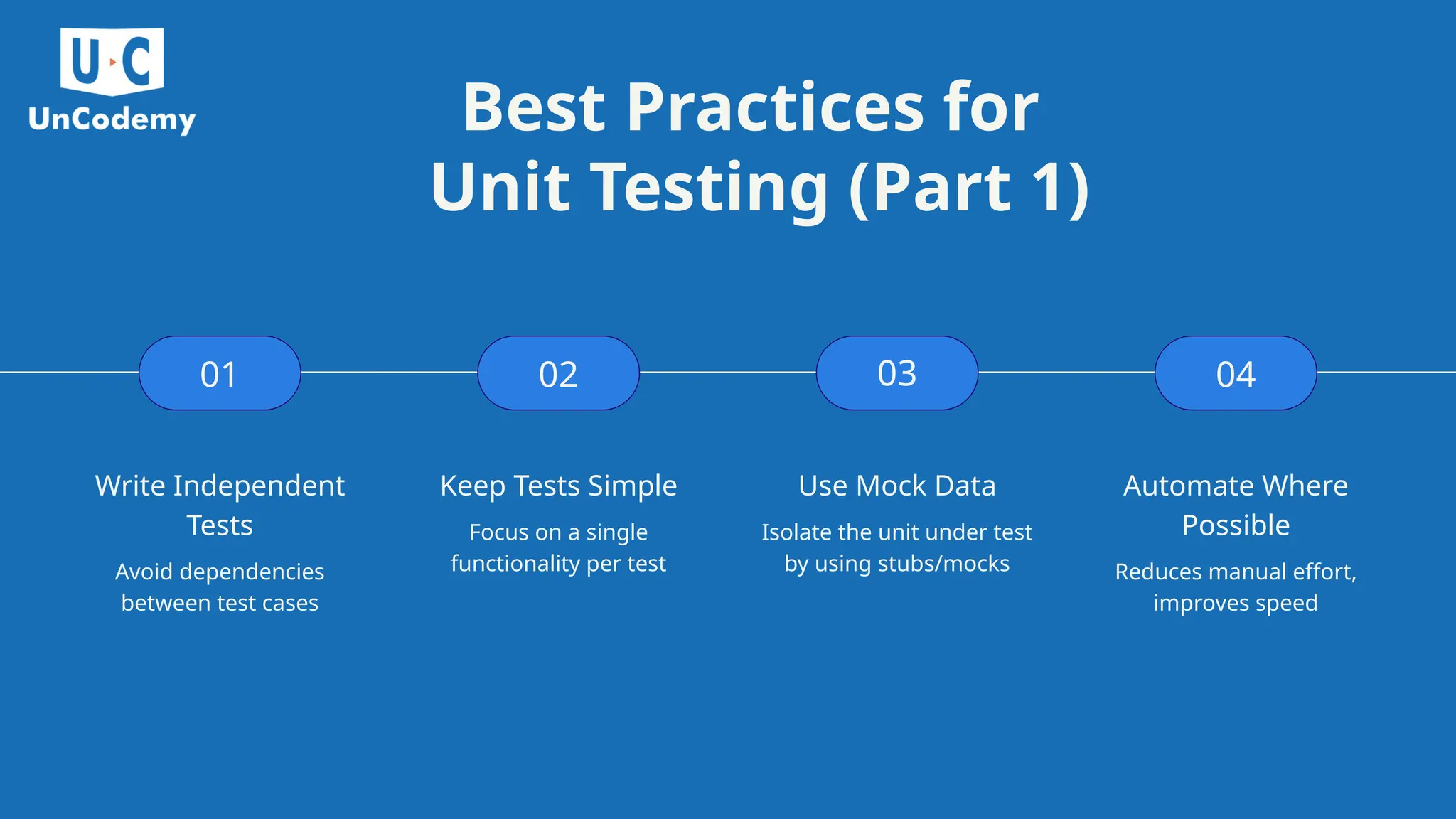 Best Practices for Unit Testing (Part 1) Write Independent Tests Avoid dependencies between test cases 01 02 03 04 Keep Tests Simple Focus on a single functionality per test Use Mock Data Isolate the unit under test by using stubs/mocks Automate Where Possible Reduces manual effort, improves speed 