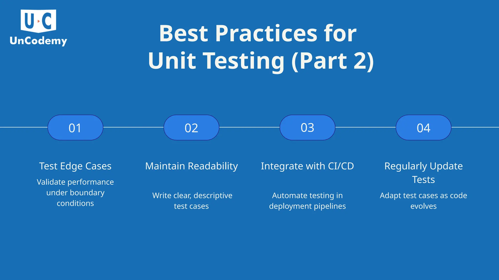 Best Practices for Unit Testing (Part 2) Test Edge Cases Validate performance under boundary conditions 01 02 03 04 Maintain Readability Write clear, descriptive test cases Integrate with CI/CD Automate testing in deployment pipelines Regularly Update Tests Adapt test cases as code evolves 