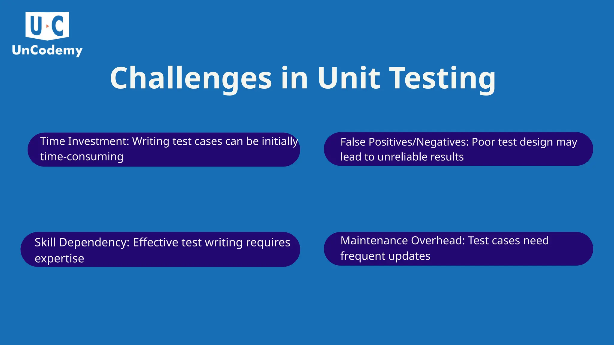 Challenges in Unit Testing Time Investment: Writing test cases can be initially time-consuming Skill Dependency: Effective test writing requires expertise False Positives/Negatives: Poor test design may lead to unreliable results Maintenance Overhead: Test cases need frequent updates 