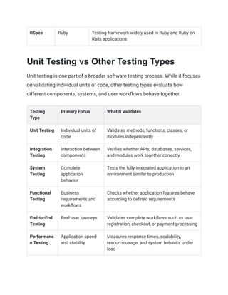 What is Unit Testing_ Complete Guide with Examples, Tools, and Best ...