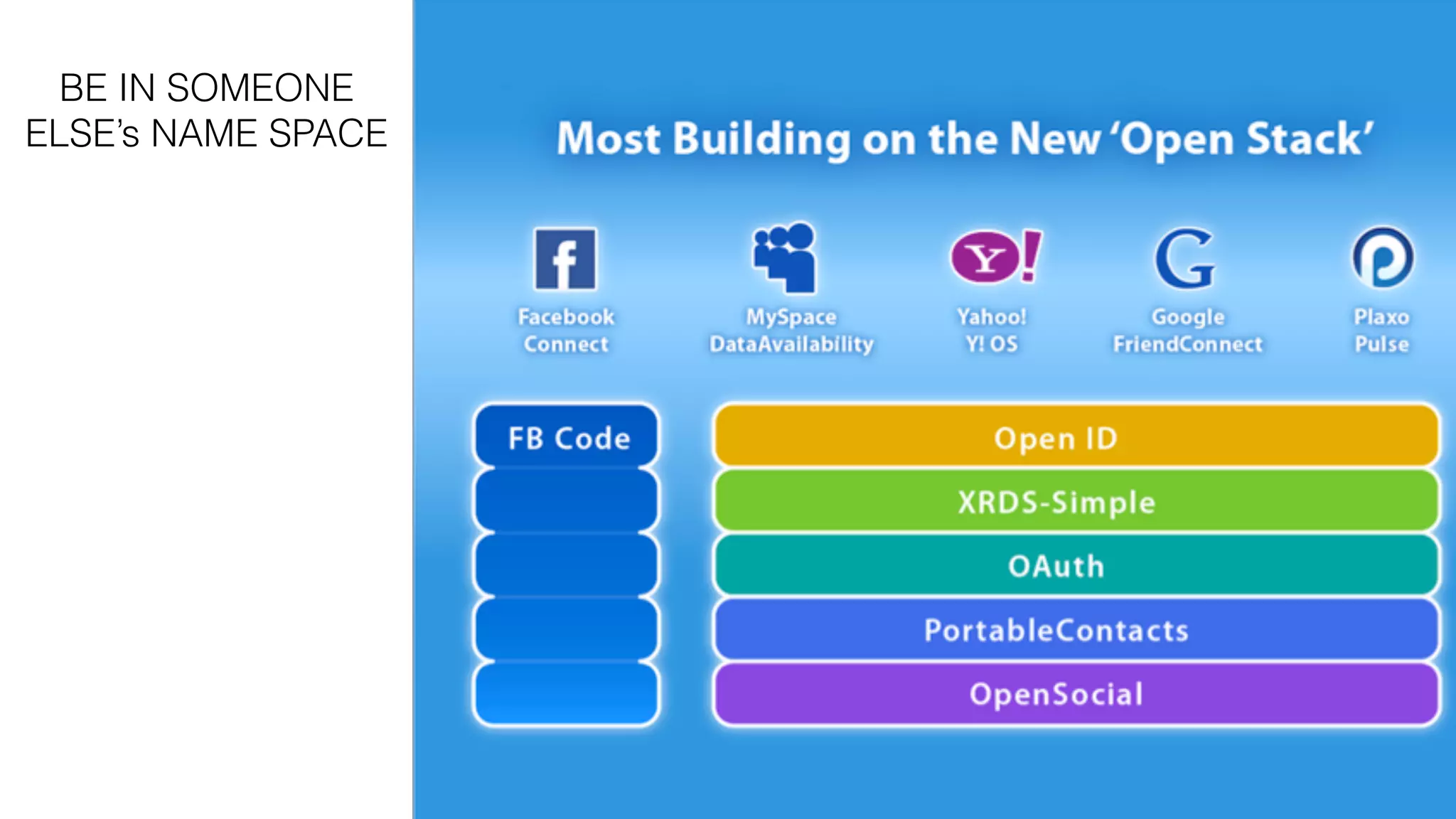 BE IN SOMEONE
ELSE’s NAME SPACE
 