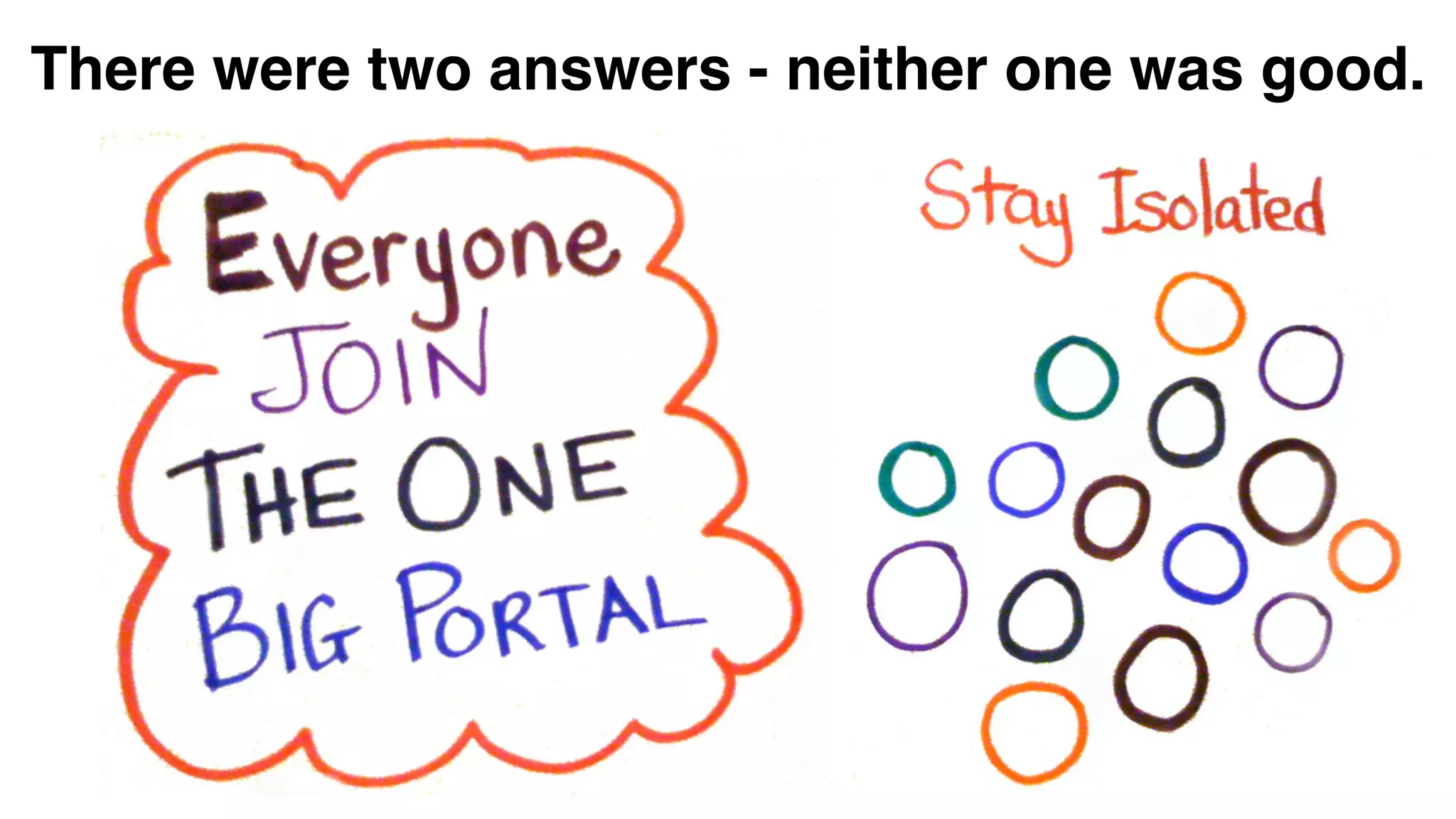 There were two answers - neither one was good.
 