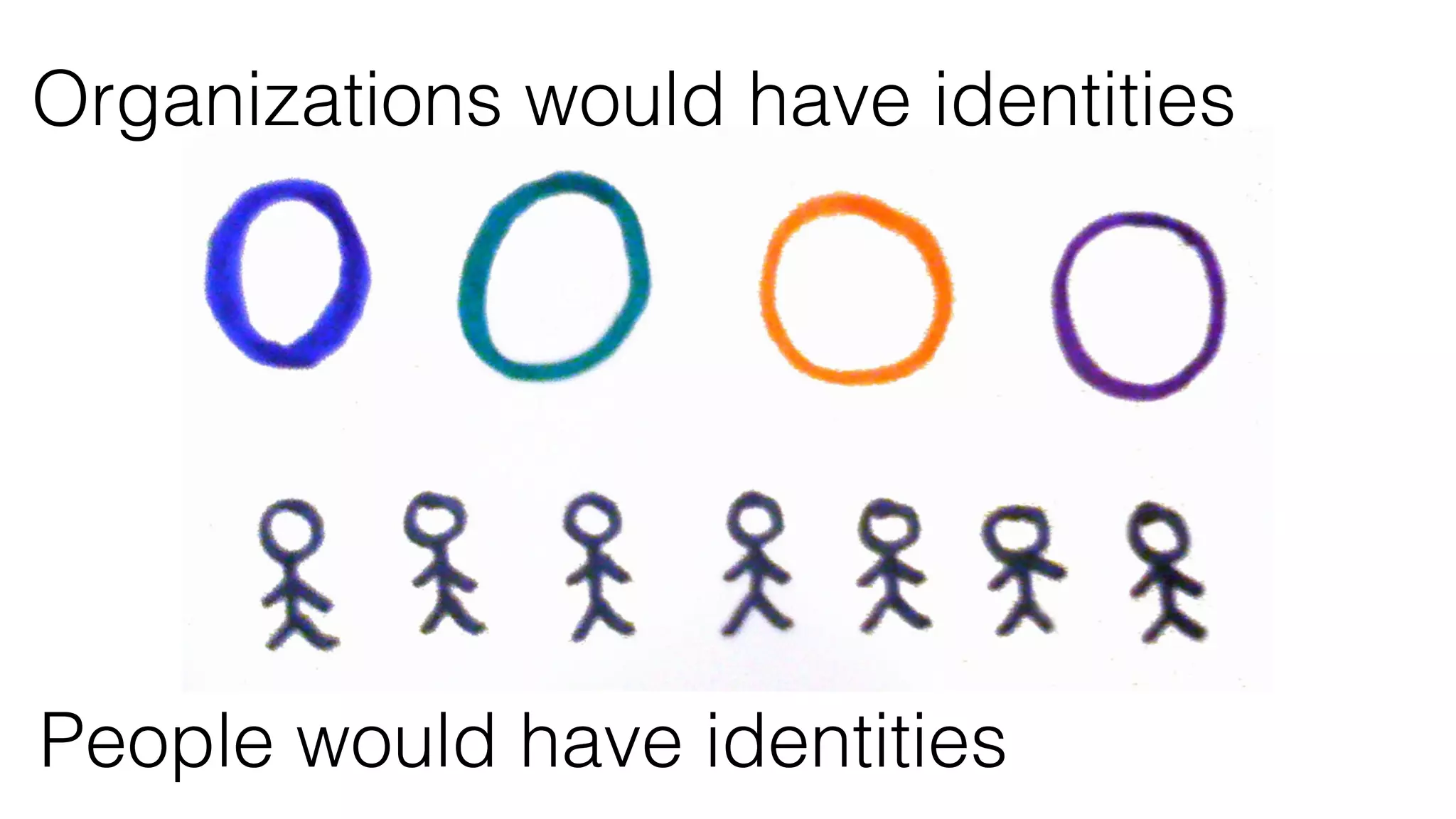 Organizations would have identities
People would have identities
 