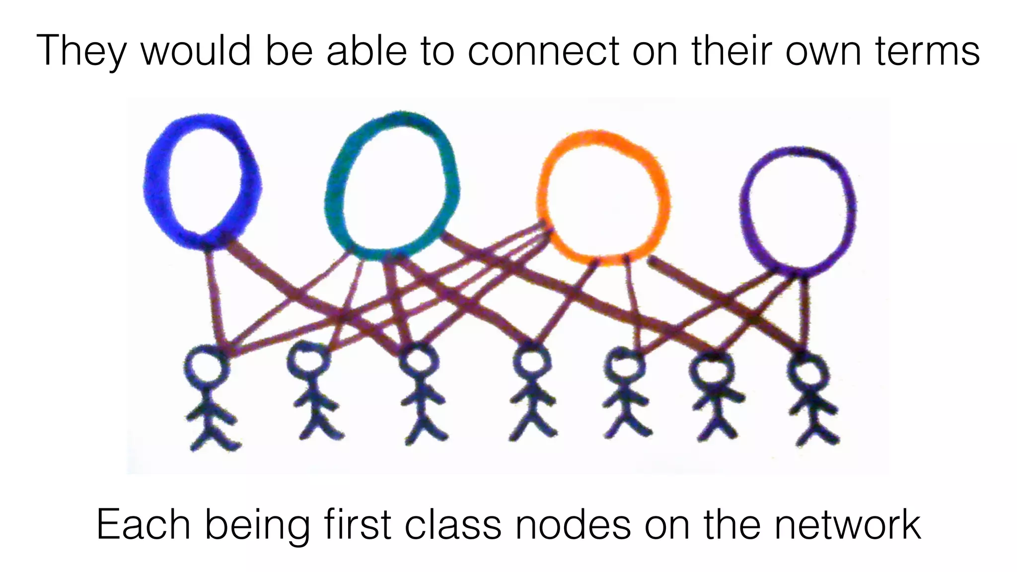 They would be able to connect on their own terms
Each being ﬁrst class nodes on the network
 