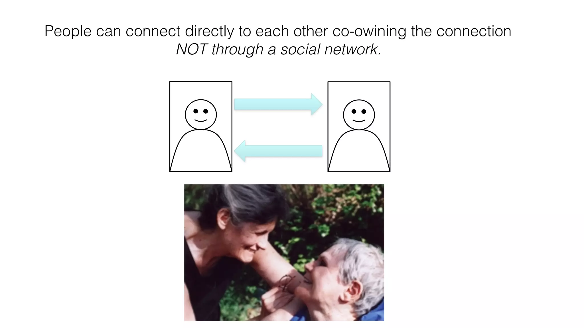 People can connect directly to each other co-owining the connection
NOT through a social network.
 