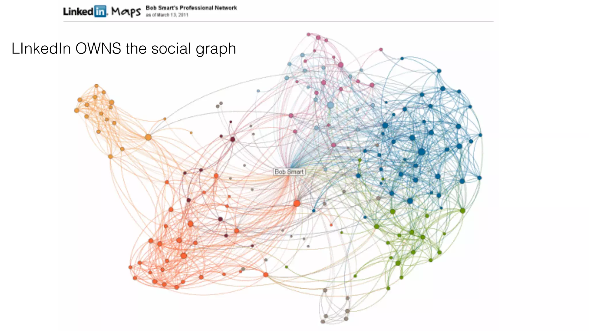 LInkedIn OWNS the social graph
 