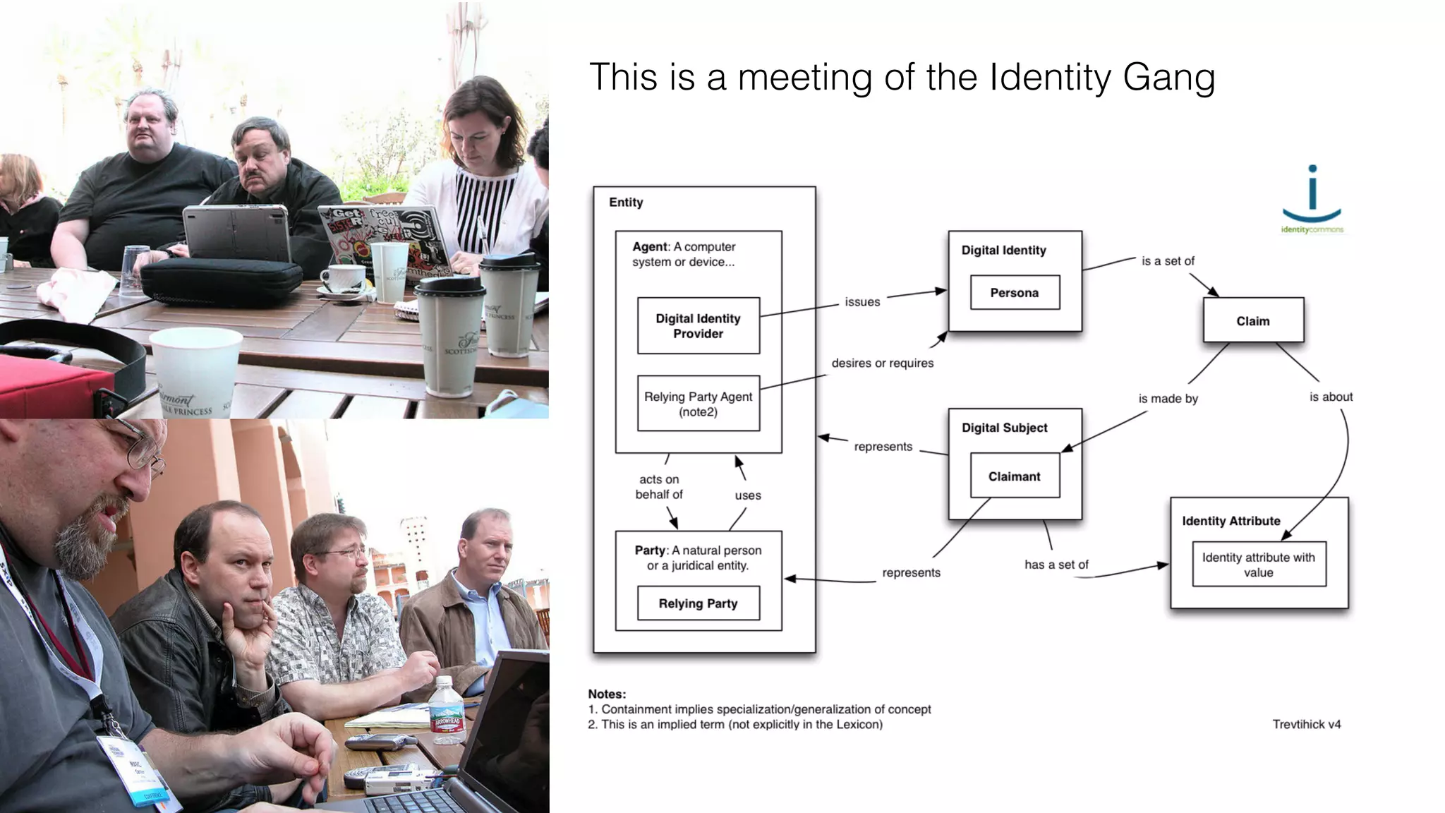 This is a meeting of the Identity Gang
 