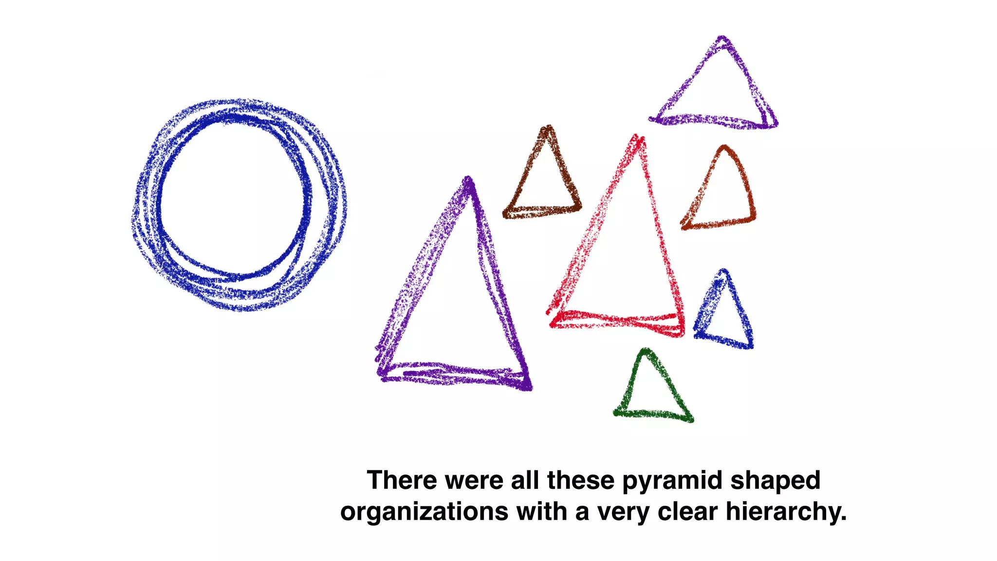 There were all these pyramid shaped
organizations with a very clear hierarchy.
 