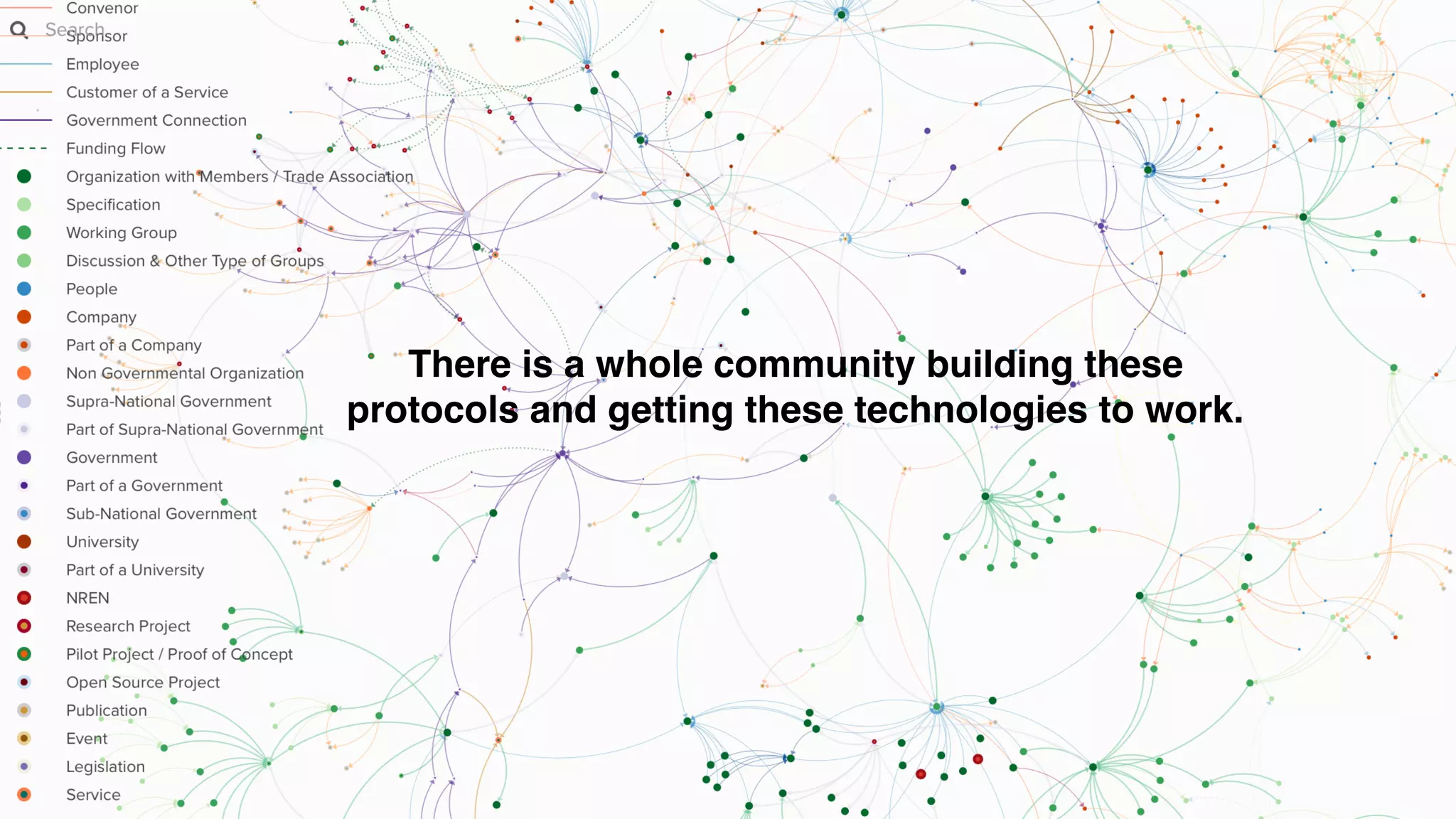 There is a whole community building these
protocols and getting these technologies to work.
 