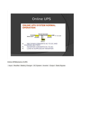 Online UPSElements of UPS:
- Input - Rectifier / Battery Charger - DC System - Inverter - Output - Static Bypass
 