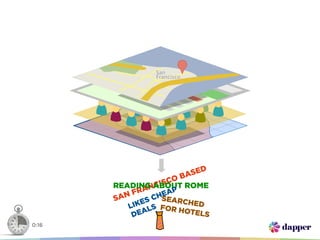 San
                 Francisco




                        BA SED
                      O
                   ISC
              ANC AP
       READING ABOUT ROME
           FR
        AN          E
       S       S CHSEARC
          L IKE S FO      HED
                L     R HOTE
           D EA              LS
0:16
 
