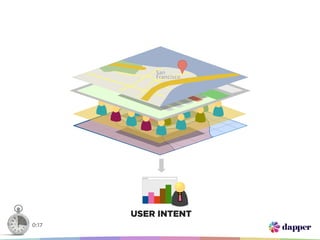 San
           Francisco




       USER INTENT
0:17
 