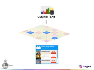 USER INTENT


                                          $233
                                   $233           $450

                            $320          $233           $185

                     $520          $320           $45           $350

              $233          $520          $350           $233          $450

       $350          $233          $350           $185          $233          $775
              $350          $320          $350           $233          $320          $320
                     $199          $350           $350          $566          $320
                            $350          $350           $350          $450
                                   $199           $199          $130
                                           $350          $320
                                                  $320




0:19
 