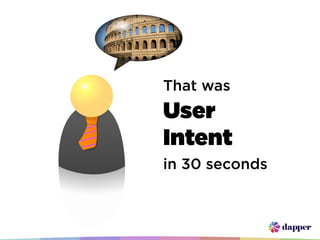 That was
User
Intent
in 30 seconds
 