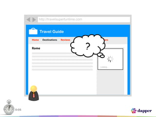 http://travelsuperfuntime.com


              Travel Guide
       Home     Destinations   Reviews   Tips   News   Deals & Oﬀers


       Rome                                       ?
                                                             Loading...




0:05
 