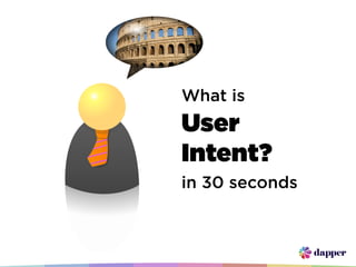 What is
User
Intent?
in 30 seconds
 