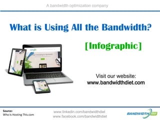 A bandwidth optimization company

What is Using All the Bandwidth?
[Infographic]
Visit our website:
www.bandwidthdiet.com

Source:
Who Is Hosting This.com

www.linkedin.com/bandwidthdiet
www.facebook.com/bandwidthdiet

 
