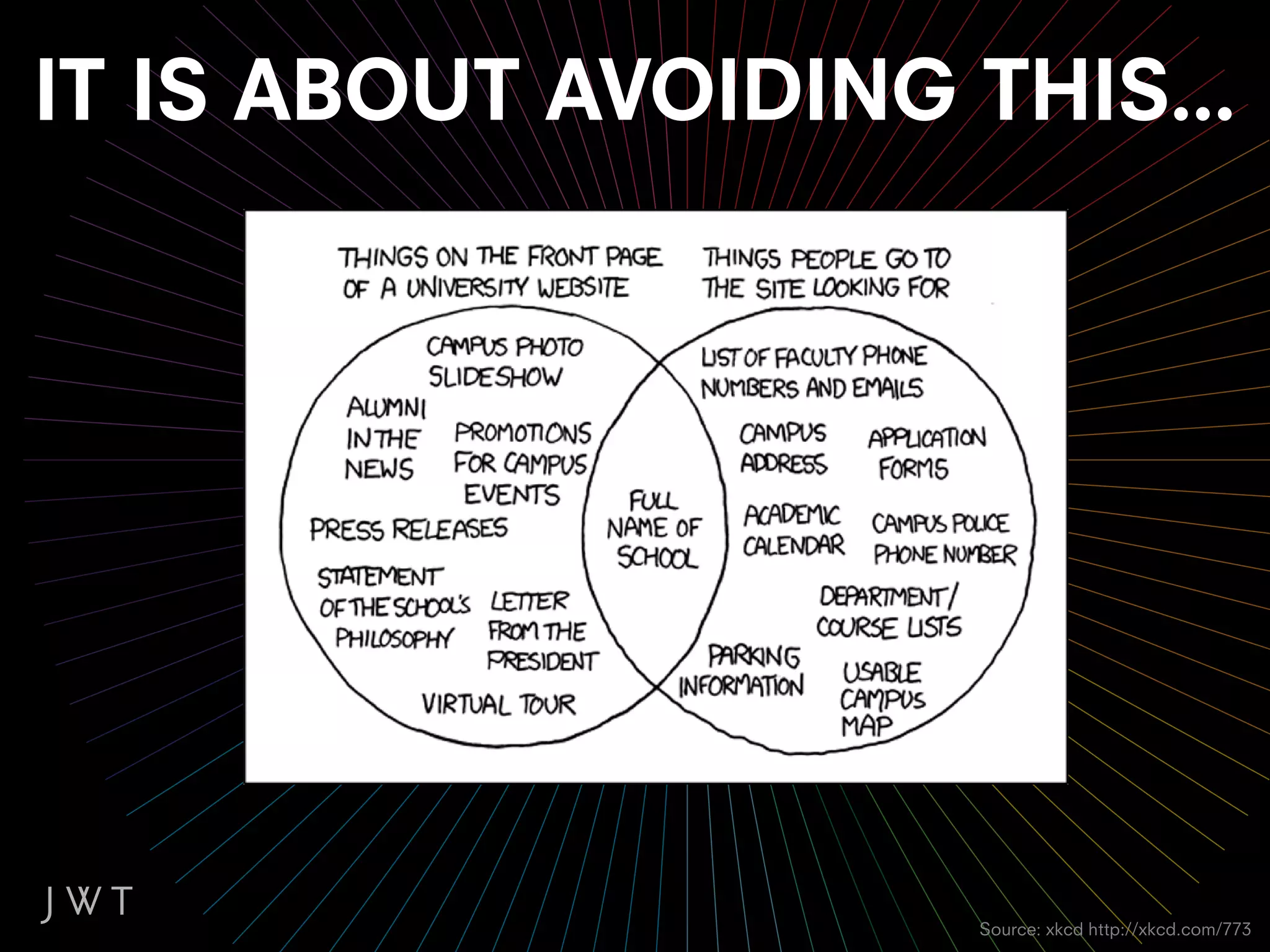 IT IS ABOUT AVOIDING THIS...




                      Source: xkcd http://xkcd.com/773
 