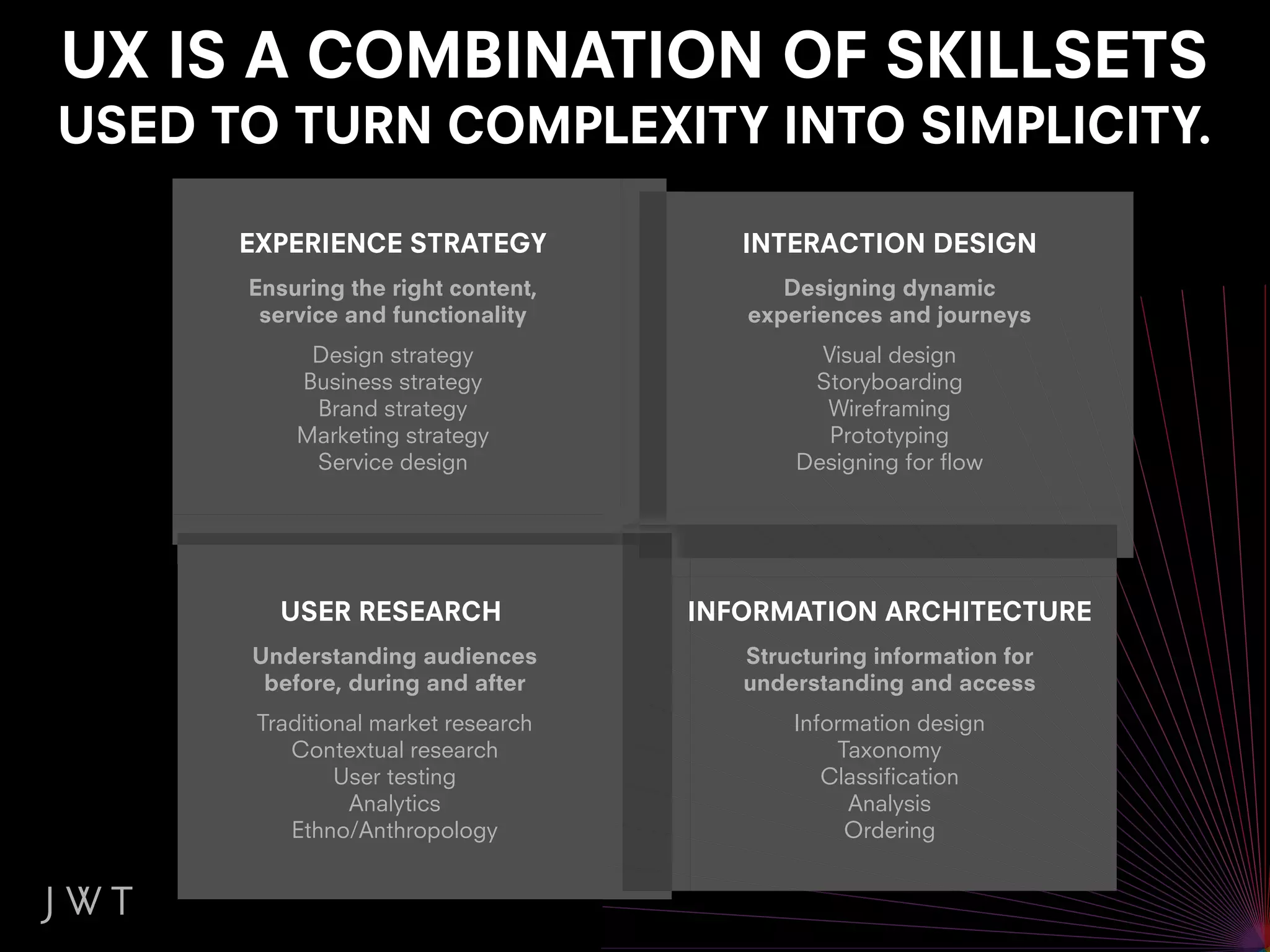 UX IS A COMBINATION OF SKILLSETS
USED TO TURN COMPLEXITY INTO SIMPLICITY.

      EXPERIENCE STRATEGY               INTERACTION DESIGN
      Ensuring the right content,          Designing dynamic
       service and functionality        experiences and journeys
           Design strategy                    Visual design
          Business strategy                  Storyboarding
           Brand strategy                     Wireframing
          Marketing strategy                   Prototyping
           Service design                   Designing for flow




         USER RESEARCH               INFORMATION ARCHITECTURE
      Understanding audiences           Structuring information for
       before, during and after         understanding and access
       Traditional market research          Information design
          Contextual research                    Taxonomy
               User testing                    Classification
                Analytics                         Analysis
          Ethno/Anthropology                      Ordering
 
