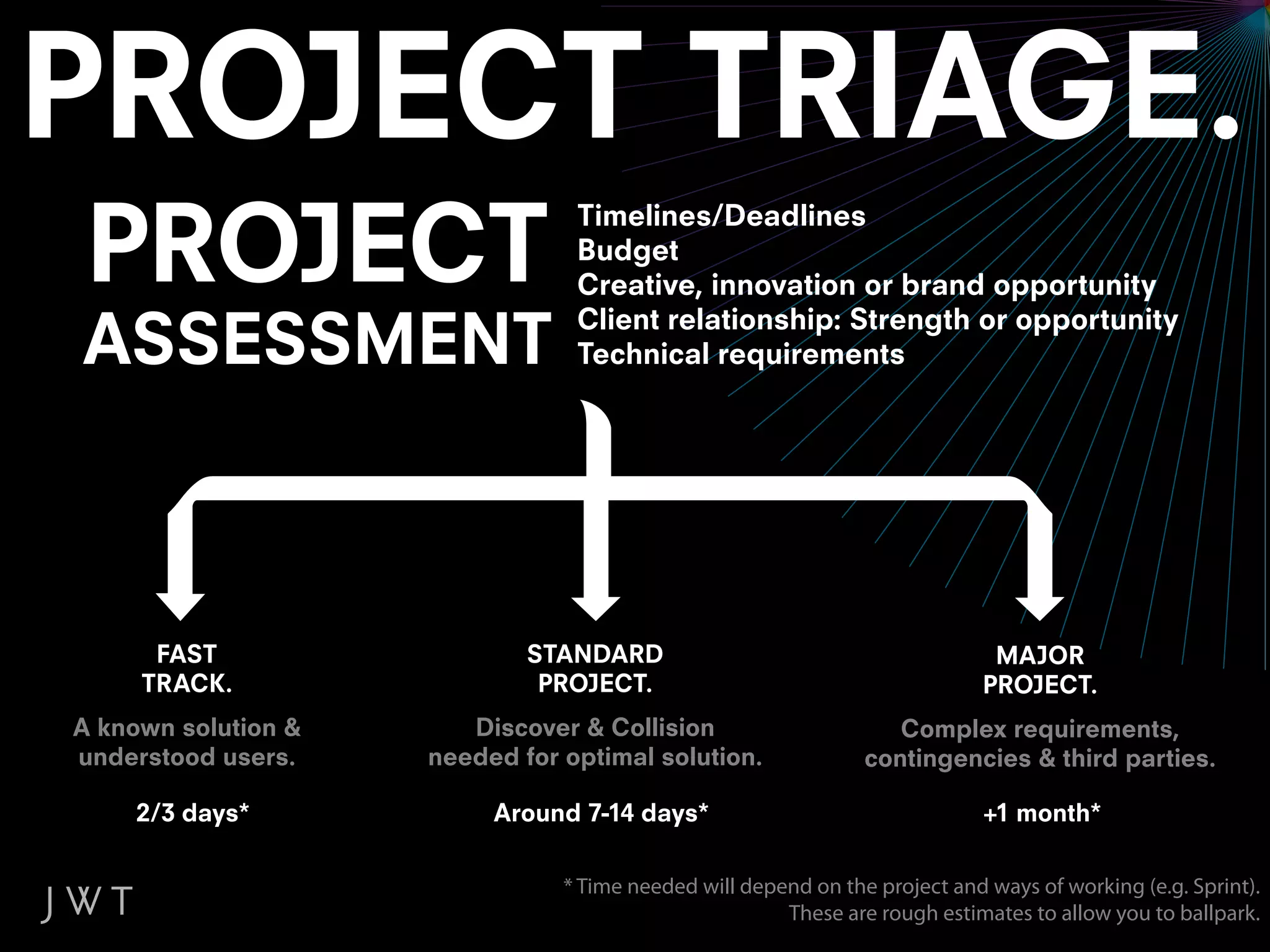 Timelines/Deadlines
                                 Budget
                                 Creative, innovation or brand opportunity
                                 Client relationship: Strength or opportunity
                                 Technical requirements




      FAST                   STANDARD                                         MAJOR
     TRACK.                   PROJECT.                                       PROJECT.
A known solution &      Discover & Collision                       Complex requirements,
understood users.    needed for optimal solution.               contingencies & third parties.

     2/3 days*            Around 7-14 days*                                  +1 month*

                                * Time needed will depend on the project and ways of working (e.g. Sprint).
                                                       These are rough estimates to allow you to ballpark.
 