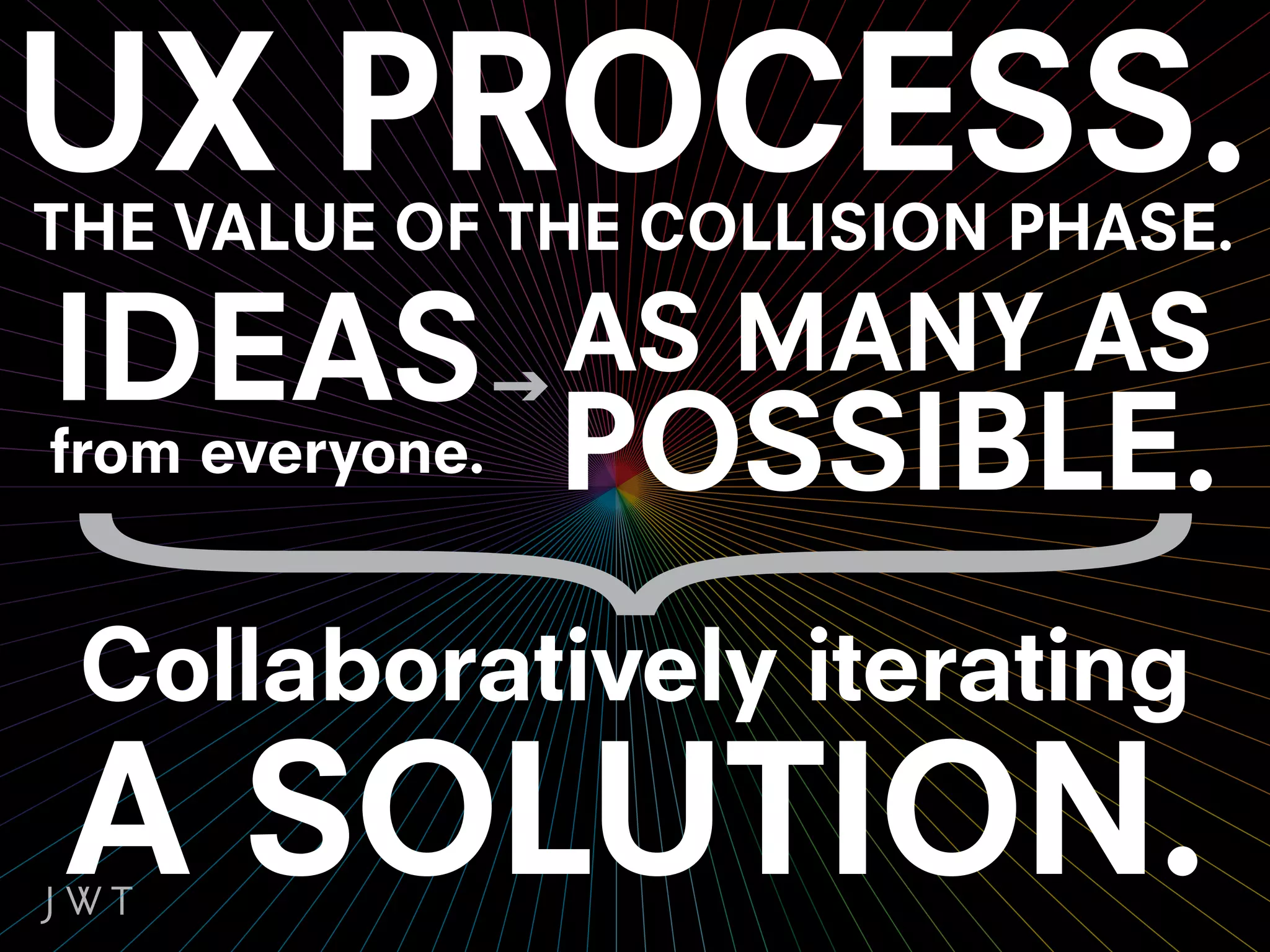 THE VALUE OF THE COLLISION PHASE.

IDEAS            AS MANY AS
from everyone.   POSSIBLE.
 Collaboratively iterating
A SOLUTION.
 