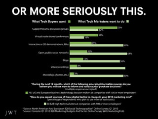 OR MORE SERIOUSLY THIS.
         What Tech Buyers want                       What Tech Marketers want to do
                                                                                        53%
         Support forums, discussion groups                             32%

                                                                       32%
            Virtual trade shows/conferences               16%

                                                                 25%
      Interactive or 3D demonstrations, RIAs                                                  60%

                                                             20%
               Open, public social networks                                                       64%

                                                         15%
                                       Blogs                                               56%

                           Video recordings        8%


                                                5%
                   Microblogs (Twitter, etc.)                                                 60%


        “During the next 12 months, which of the following emerging information sources do you
               believe you will use more to inform and validate your purchase decisions?”
                                       (multiple responses accepted)
      793 US and European business technology decision-makers at companies with 100 or more employees*
       “How do you expect your use of these digital tactics to change in your 2010 marketing mix?”
                     (percentage of respondents who plan to use more of each tactic)
                       50 B2B high-tech marketers at companies with 100 or more employees†
 *Source: North American And European B2B Social Technographics® Online Survey, Q1 2010
 †
  Source: Forrester Q1 2010 B2B Marketing Budgets And Tactics Online Survey With MarketingProfs
 