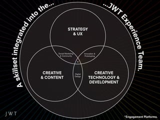 ...                                               ...J
                               e                                                      W
                             th                                                        T
                        to




                                                                                       Ex
              in




                                                                                         pe
                  ted
                                                STRATEGY




                                                                                           rie
                                                  & UX
   killset integra




                                                                                              nce
                                                                                                  Team.
                                      Social Marketing             Innovation &
                                       & Community                  Prototyping


                                                           *

                              CREATIVE                   Digital          CREATIVE
                             & CONTENT                   Design
                                                                       TECHNOLOGY &
  s




                                                                       DEVELOPMENT
A




                                                                                           *Engagement Platforms.
 
