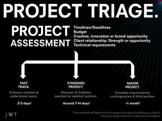 Timelines/Deadlines
                                 Budget
                                 Creative, innovation or brand opportunity
                                 Client relationship: Strength or opportunity
                                 Technical requirements




      FAST                   STANDARD                                         MAJOR
     TRACK.                   PROJECT.                                       PROJECT.
A known solution &      Discover & Collision                       Complex requirements,
understood users.    needed for optimal solution.               contingencies & third parties.

     2/3 days*            Around 7-14 days*                                  +1 month*

                                * Time needed will depend on the project and ways of working (e.g. Sprint).
                                                       These are rough estimates to allow you to ballpark.
 