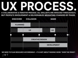 A COLLABORATIVE & ITERATIVE PROCESS. ALL SKILLSETS ARE INVOLVED THROUGHOUT,
BUT PEOPLE’S INVOLVEMENT & DELIVERABLES WEIGHTING CHANGES BY PHASE.

           DISCOVER        COLLISION                     MAKE


               PLANNING


                               UX                        UX




                                    CREATIVE/DESIGN


                                                      DEVELOPMENT



WE NEED TO PLAN RESOURCE ACCORDINGLY – IT IS NOT ABOUT PASSING WORK “OVER THE FENCE”.
 