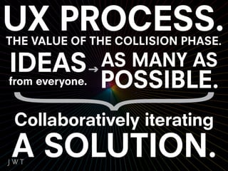 THE VALUE OF THE COLLISION PHASE.

IDEAS            AS MANY AS
from everyone.   POSSIBLE.
 Collaboratively iterating
A SOLUTION.
 