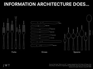 INFORMATION ARCHITECTURE DOES...




  Forks       Knives                                                   Spoons




                       Source: Gail Leija “What is an IA?”; images adapted from The Order of Things: How
                       Everything in the World is Organized into Hierarchies, Structures and Pecking Orders
                                                                Barbara Ann Kipfer, Random House NY 2000
 