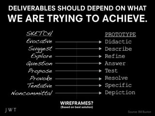 DELIVERABLES SHOULD DEPEND ON WHAT
WE ARE TRYING TO ACHIEVE.
    SKE TCH                                PROTOTYPE
    Evocative                              Didactic
     Suggest                               Describe
      Explore                              Refine
    Question                               Answer
    Propose                                Test
     Provoke                               Resolve
    Tentative                              Specific
Noncommittal                               Depiction
                WIREFRAMES?
                (Based on best solution)
                                                 Source: Bill Buxton
 