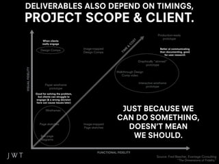 DELIVERABLES ALSO DEPEND ON TIMINGS,
PROJECT SCOPE & CLIENT.
                                                                                                   Production-ready
                                                                                                      prototype
                        When clients




                                                                                ST
                                                                               O
                       really engage




                                                                               C
                                                                           &
                                                  Image-mapped                                       Better at communicating




                                                                           E
                      Design Comps




                                                                          M
                                                  Design Comps                                       than documenting, good




                                                                       TI
                                                                                                        for user research

                                                                                     Graphically “skinned”
                                                                                          prototype
VISUAL FIDELITY




                                                                     Walkthrough Design
                                                                        Comp video

                                                                                     Interactive wireframe
                         Paper wireframe
                                                                                           prototype
                            prototype
                  Good for solving the problem,
                    but clients can struggle to
                   engage (& a wrong decision
                   here can cause issues later)


                          Wireframes                                  JUST BECAUSE WE
                                                                     CAN DO SOMETHING,
                                                                       DOESN’T MEAN
                     Page sketches                Image-mapped
                                                  Page sketches

                      Box page
                      diagrams
                                                                        WE SHOULD.

                                                          FUNCTIONAL FIDELITY
                                                                                                  Source: Fred Beecher, Evantage Consulting
                                                                                                                “The Dimensions of Fidelity”
 