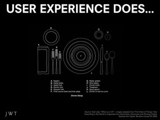 USER EXPERIENCE DOES...




            Source: Gail Leija “What is an IA?”; images adapted from The Order of Things: How
            Everything in the World is Organized into Hierarchies, Structures and Pecking Orders
                                                     Barbara Ann Kipfer, Random House NY 2000
 