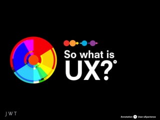 So what is

UX?
         1




             Annotation 1 User eXperience
 
