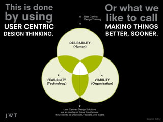 This is done                                                      Or what we
by using                                      User Centric
                                              Design Thinking         like to call
USER CENTRIC                                                          MAKING THINGS
DESIGN THINKING.                                                      BETTER, SOONER.
                                DESIRABILITY
                                  (Human)




              FEASIBILITY                              VIABILITY
              (Technology)                           (Organisation)




                           User Centred Design Solutions
                         are an overlap of these three lenses;
                   they need to be Desirable, Feasible, and Viable.
                                                                                 Source: IDEO
 