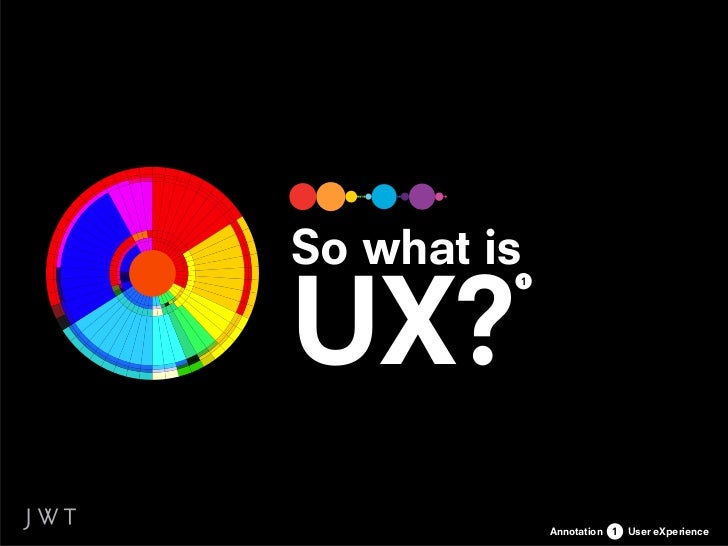 what is ux what is ux