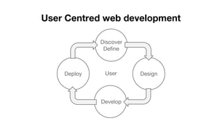 User Centred web development
Design
Discover
Define
Deploy
Develop
User
 