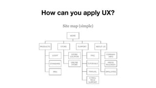 How can you apply UX?
Site map (simple)
 