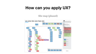 How can you apply UX?
Site map (phased)
 