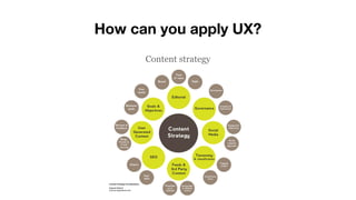 How can you apply UX?
Content strategy
 