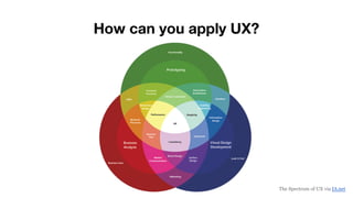 How can you apply UX?
The Spectrum of UX via IA.net
 