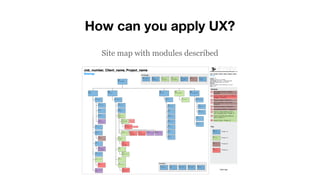 How can you apply UX?
Site map with modules described
 