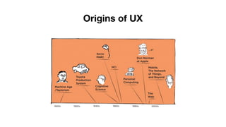 Origins of UX
 