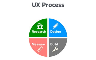 What is ux?