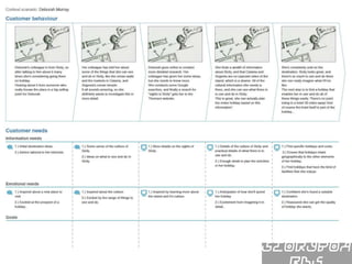 Storyboards

 