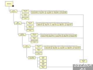 Sitemaps

 