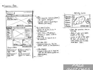 Page sketches

 