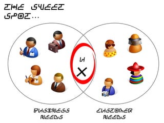 The sweet spot…

X

U

Business needs

Customer needs

 